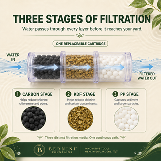 Clear Flo Filtered Polished Chrome Nozzle & Filter Cartridge Set